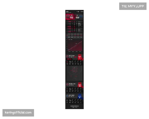 杜兰特生涯总得分突破32000分 位列历史第六位
